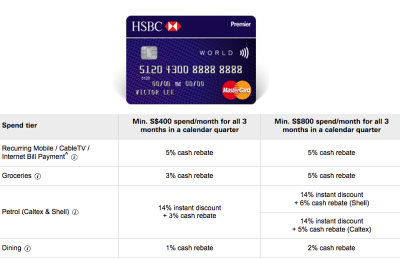 hsbc credit card payment