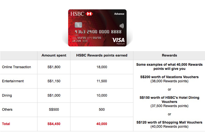 hsbc visa credit card